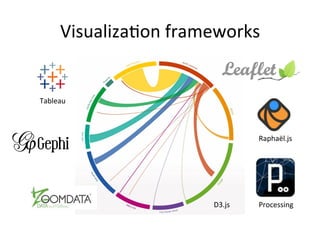 Visualiza&on	
  frameworks	
  
Tableau	
  
D3.js	
   Processing	
  
Raphaël.js	
  
 