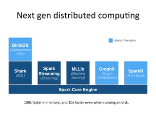 Next	
  gen	
  distributed	
  compu&ng	
  
100x	
  faster	
  in	
  memory,	
  and	
  10x	
  faster	
  even	
  when	
  running	
  on	
  disk.	
  
 