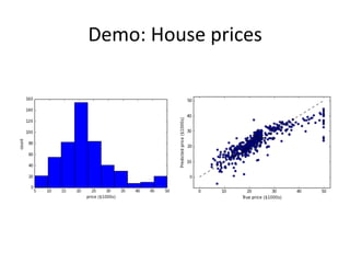 Demo:	
  House	
  prices	
  
 
