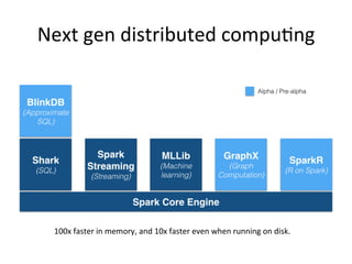 Next	
  gen	
  distributed	
  compu&ng	
  
100x	
  faster	
  in	
  memory,	
  and	
  10x	
  faster	
  even	
  when	
  runn...