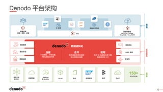 10
Denodo 平台架构
数据目录
发现 - 探索 - 记录
数据即服务
RESTful / OData
GraphQL / GeoJSON
BI 工具 数据科学工具
SQL
使用者
数据虚拟化
连接
不同数据，不受位置、
格式或延迟所限
合并
相关数据至具有通用
语义模型的视图
使用
利用 BI 和数据科学工具、
数据目录及 API
自助服务
混合/多云
数据治理
查询优化
AI/ML 建议
安全性
逻辑数据结构
数据源
传统 DB
和 DW
150+
数据适配器
云端存储
Hadoop
和 NoSQL OLAP 文件 应用程序 流式 SaaS
 