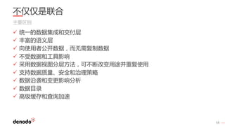 11
不仅仅是联合
主要区别
✓ 统一的数据集成和交付层
✓ 丰富的语义层
✓ 向使用者公开数据，而无需复制数据
✓ 不受数据和工具影响
✓ 采用数据视图分层方法，可不断改变用途并重复使用
✓ 支持数据质量、安全和治理策略
✓ 数据沿袭和变更影响分析
✓ 数据目录
✓ 高级缓存和查询加速
 