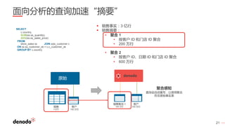21
面向分析的查询加速“摘要”
SELECT
c.country,
SUM(ss.ss_quantity),
AVG(ss.ss_sales_price)
FROM
store_sales ss JOIN sqls_customer c
ON ss.ss_customer_sk = c.c_customer_sk
GROUP BY c.country
▪ 销售事实：3 亿行
▪ 销售摘要：
• 聚合 1
• 按客户 ID 和门店 ID 聚合
• 200 万行
• 聚合 2
• 按客户 ID、日期 ID 和门店 ID 聚合
• 600 万行
销售聚合 1
200 万行
客户
100 万行
聚合感知
查询会自动重写，以使用聚合
而非原始事实表
销售
3 亿行
客户
100 万行
原始
denodo
 