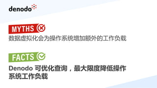 数据虚拟化会为操作系统增加额外的工作负载
Denodo 可优化查询，最大限度降低操作
系统工作负载
 