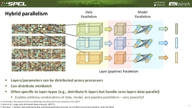 parallel and distributed deep learning
