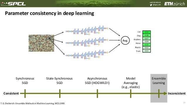 deep learning ethz