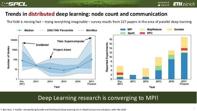 Eth Machine Learning 2015,Economics Gazette
