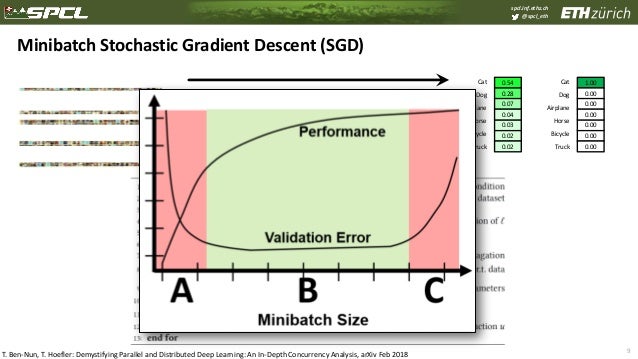 parallel and distributed deep learning