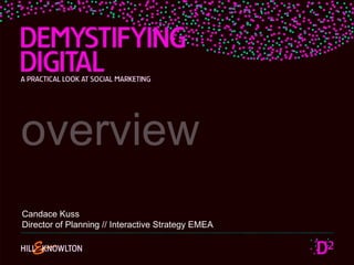 overview Candace Kuss Director of Planning // Interactive Strategy EMEA 