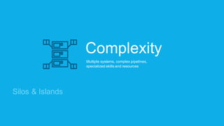 Complexity
Multiple  systems,  complex  pipelines,  
specialized  skills  and  resources  
Silos  &  Islands
 