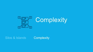 Complexity
ComplexitySilos  &  Islands
 