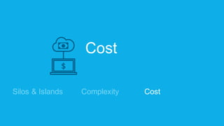 Cost
Silos  &  Islands CostComplexity
 