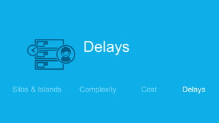 Delays
DelaysSilos  &  Islands CostComplexity
 