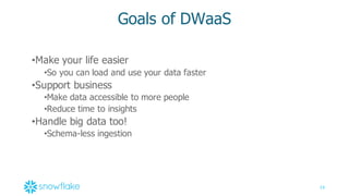 19
Goals  of  DWaaS
•Make  your  life  easier
•So  you  can  load  and  use  your  data  faster
•Support  business
•Make  data  accessible  to  more  people
•Reduce  time  to  insights
•Handle  big  data  too!
•Schema-­less  ingestion
 