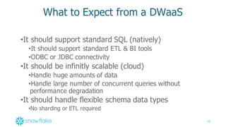 20
What  to  Expect  from  a  DWaaS
•It  should  support  standard  SQL  (natively)
•It  should  support  standard  ETL  &  BI  tools
•ODBC  or  JDBC  connectivity
•It  should  be  infinitly scalable  (cloud)
•Handle  huge  amounts  of  data
•Handle  large  number  of  concurrent  queries  without  
performance  degradation
•It  should  handle  flexible  schema  data  types
•No  sharding or  ETL  required
 