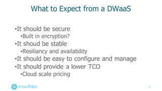 21
What  to  Expect  from  a  DWaaS
•It  should  be  secure
•Built  in  encryption?
•It  shoud be  stable
•Resiliancy and  availability
•It  should  be  easy  to  configure  and  manage
•It  should  provide  a  lower  TCO
•Cloud  scale  pricing
 