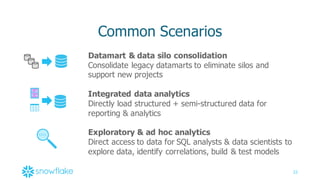 22
Common  Scenarios
Datamart &  data  silo  consolidation
Consolidate  legacy  datamarts to  eliminate  silos  and  
support  new  projects
Integrated  data  analytics
Directly  load  structured  +  semi-­structured  data  for  
reporting  &  analytics
Exploratory  &  ad  hoc  analytics
Direct  access  to  data  for  SQL  analysts  &  data  scientists  to  
explore  data,  identify  correlations,  build  &  test  models
1011
 