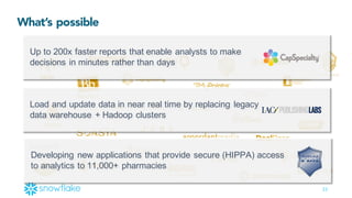 23
What’s possible
Up  to  200x  faster  reports  that  enable  analysts  to  make  
decisions  in  minutes  rather  than  days
Load  and  update  data  in  near  real  time  by  replacing  legacy  
data  warehouse  +  Hadoop  clusters
Developing  new  applications  that  provide  secure  (HIPPA)  access  
to  analytics  to  11,000+  pharmacies
 