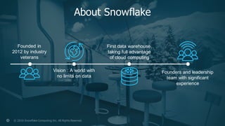 3©  2016  Snowflake  Computing  Inc.  All  Rights  Reserved.
About  Snowflake  
Founders  and  leadership  
team  with  significant  
experience
Founded  in  
2012  by  industry  
veterans
Vision  :  A  world  with  
no  limits  on  data
First  data  warehouse,  
taking  full  advantage  
of  cloud  computing
 