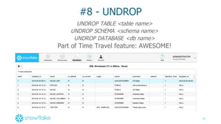 31
#8  -­ UNDROP
UNDROP  TABLE  <table  name>
UNDROP  SCHEMA  <schema  name>
UNDROP  DATABASE  <db name>
Part  of  Time  Travel  feature:  AWESOME!
 