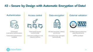 37
#2 – Secure by Design with Automatic Encryption of Data!
Authentication
Embedded  
multi-­factor  authentication
Federated  authentication  
available
Access  control
Role-­based  access  
control  model
Granular  privileges  on  all  
objects  &  actions
Data  encryption
All  data  encrypted,  always,  
end-­to-­end
Encryption  keys  managed  
automatically
External  validation
Certified  against  enterprise-­
class  requirements  
HIPPA  Certified!
 
