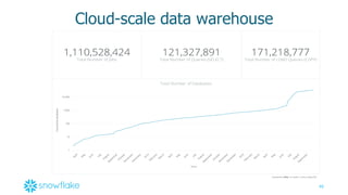 40
Cloud-­scale  data  warehouse
 