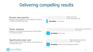 43
Delivering  compelling  results
Simpler  data  pipeline
Replace  noSQL database  with  Snowflake  for  storing  &  
transforming  JSON  event  data Snowflake: 1.5  minutes
noSQL data  base:  
8  hours  to  prepare  data
Snowflake: 45  minutes
Data  warehouse  appliance:  
20+  hours
Faster  analytics
Replace  on-­premises  data  warehouse  with  Snowflake  
for  analytics  workload
Significantly  lower  cost
Improved  performance  while  adding  new  workloads-­-­at  
a  fraction  of  the  cost
Snowflake: added  2  new  workloads  for  $50K
Data  warehouse  appliance:  
$5M  +  to  expand
 