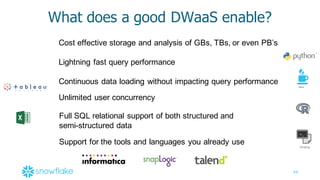 44
What  does  a  good  DWaaS enable?
Cost  effective  storage  and  analysis  of  GBs,  TBs,  or  even  PB’s
Lightning  fast  query  performance  
Continuous  data  loading  without  impacting  query  performance
Unlimited  user  concurrency
ODBC JDBC
Interfaces
Java
>_
Scripting
Full  SQL  relational  support  of  both  structured  and  
semi-­structured  data
Support  for  the  tools  and  languages  you  already  use
 