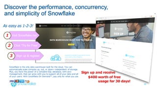 46
As  easy  as  1-­2-­3!
Discover  the  performance,  concurrency,  
and  simplicity  of  Snowflake
1 Visit  Snowflake.net
2 Click  “Try  for  Free”
3 Sign  up  &  register
Snowflake  is  the  only  data  warehouse  built  for  the  cloud.  You  can  
automatically  scale  compute  up,  out,  or  down̶—independent   of  storage.  
Plus,  you  have  the  power  of  a  complete  SQL  database,  with  zero  
management,  that  can  grow  with  you  to  support  all  of  your  data  and  all  
of  your  users.  With  Snowflake  On  Demand™,  pay  only  for  what  you  use.  
Sign  up  and  receive
$400  worth  of  free
usage  for  30  days!
 
