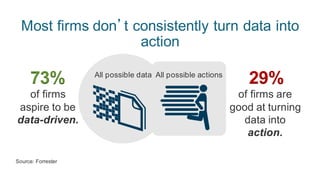 8
All  possible data All  possible actions
Most  firms  don’t  consistently  turn  data  into  
action
73% 29%
of  firms  
aspire  to  be  
data-­driven.
of  firms  are  
good  at  turning  
data  into  
action.
Source:  Forrester
 