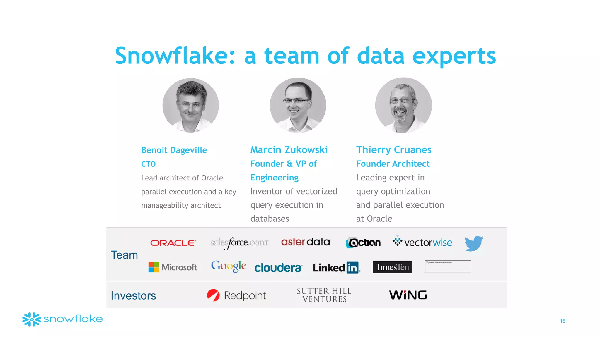 Snowflake: a team of data experts
Benoit Dageville
CTO
Lead architect of Oracle
parallel execution and a key
manageability architect
18
Marcin Zukowski
Founder & VP of
Engineering
Inventor of vectorized
query execution in
databases
Thierry Cruanes
Founder Architect
Leading expert in
query optimization
and parallel execution
at Oracle
Investors
Team The picture can't be displayed.
 