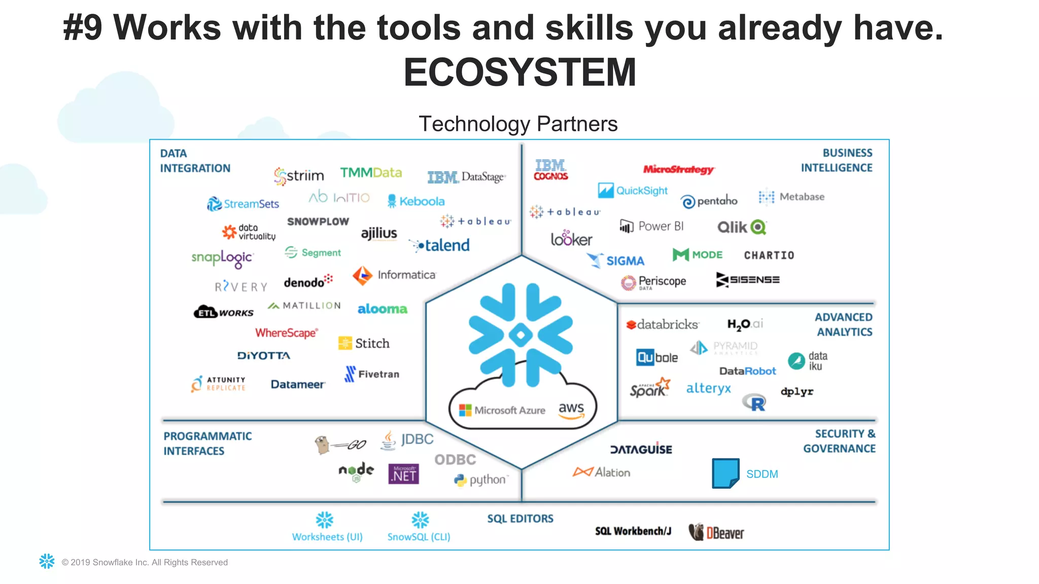© 2019 Snowflake Inc. All Rights Reserved
ECOSYSTEM
Technology Partners
SDDM
#9 Works with the tools and skills you already have.
 