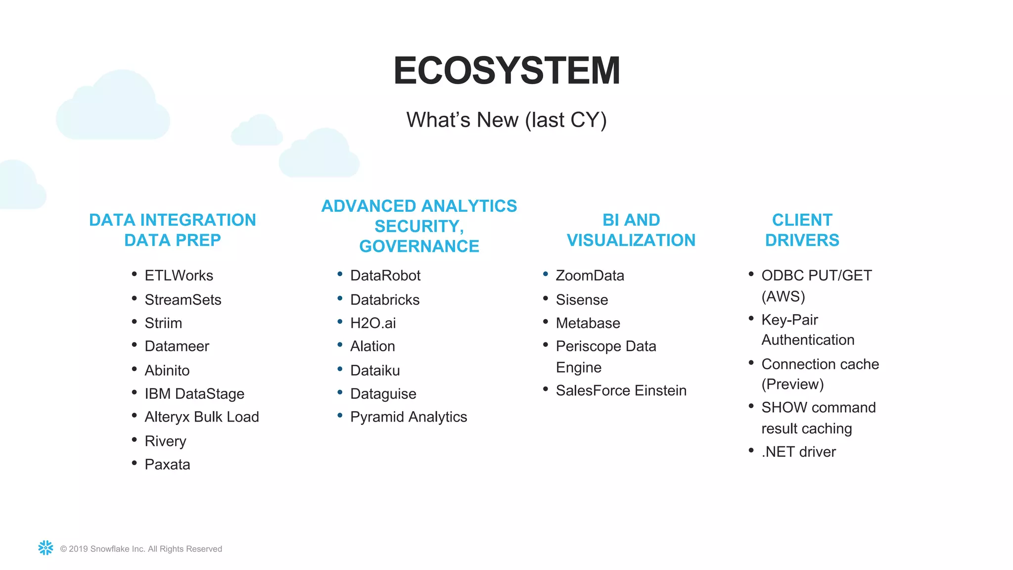 © 2019 Snowflake Inc. All Rights Reserved
DATA INTEGRATION
DATA PREP
ADVANCED ANALYTICS
SECURITY,
GOVERNANCE
BI AND
VISUALIZATION
What’s New (last CY)
CLIENT
DRIVERS
• ODBC PUT/GET
(AWS)
• Key-Pair
Authentication
• Connection cache
(Preview)
• SHOW command
result caching
• .NET driver
ECOSYSTEM
• ZoomData
• Sisense
• Metabase
• Periscope Data
Engine
• SalesForce Einstein
• DataRobot
• Databricks
• H2O.ai
• Alation
• Dataiku
• Dataguise
• Pyramid Analytics
• ETLWorks
• StreamSets
• Striim
• Datameer
• Abinito
• IBM DataStage
• Alteryx Bulk Load
• Rivery
• Paxata
 