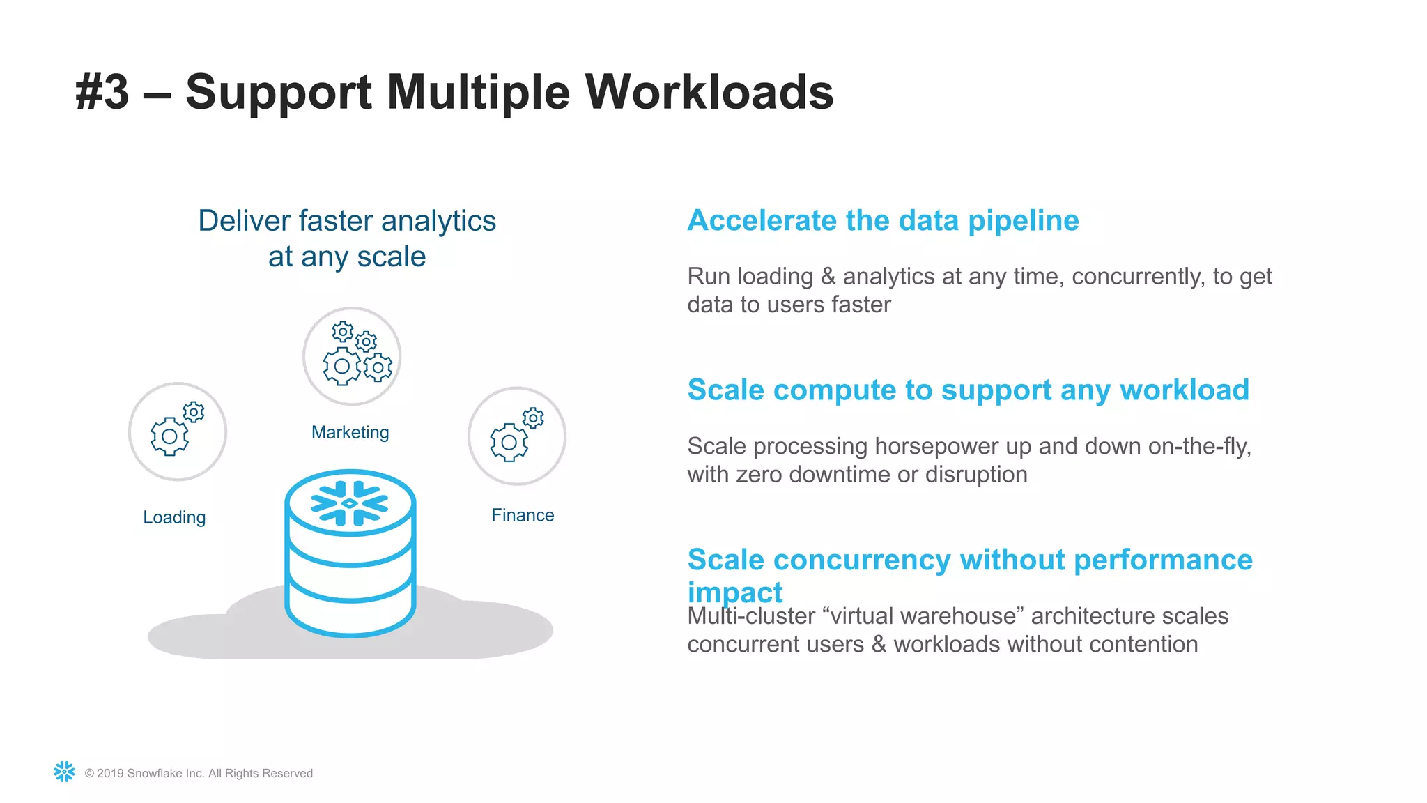 © 2019 Snowflake Inc. All Rights Reserved
#3 – Support Multiple Workloads
Accelerate the data pipeline
Run loading & analytics at any time, concurrently, to get
data to users faster
Scale compute to support any workload
Scale processing horsepower up and down on-the-fly,
with zero downtime or disruption
Scale concurrency without performance
impact
Multi-cluster “virtual warehouse” architecture scales
concurrent users & workloads without contention
Deliver faster analytics
at any scale
Loading
Marketing
Finance
 