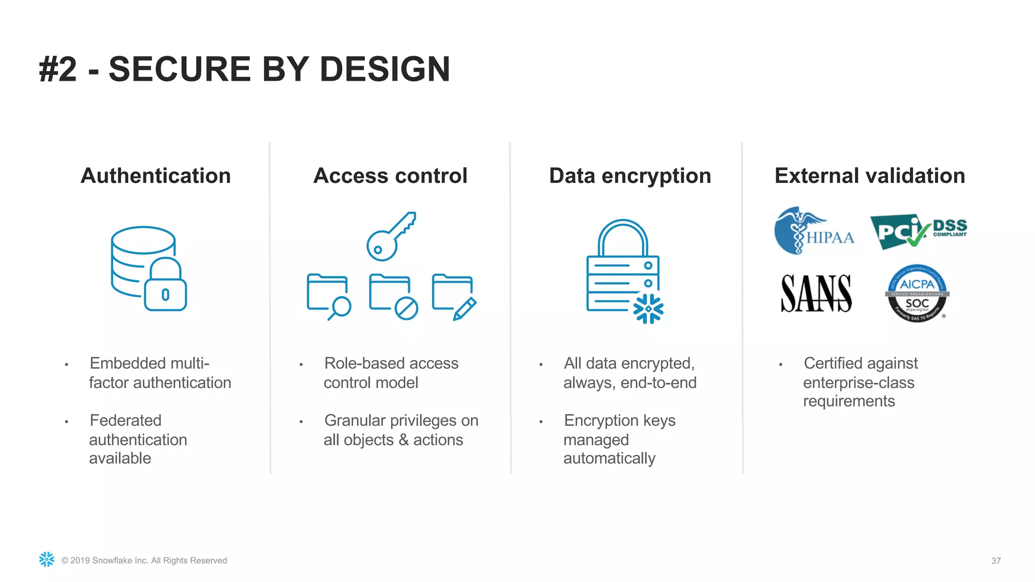 © 2019 Snowflake Inc. All Rights Reserved 37
#2 - SECURE BY DESIGN
Authentication Access control Data encryption External validation
• Embedded multi-
factor authentication
• Federated
authentication
available
• Role-based access
control model
• Granular privileges on
all objects & actions
• All data encrypted,
always, end-to-end
• Encryption keys
managed
automatically
• Certified against
enterprise-class
requirements
 