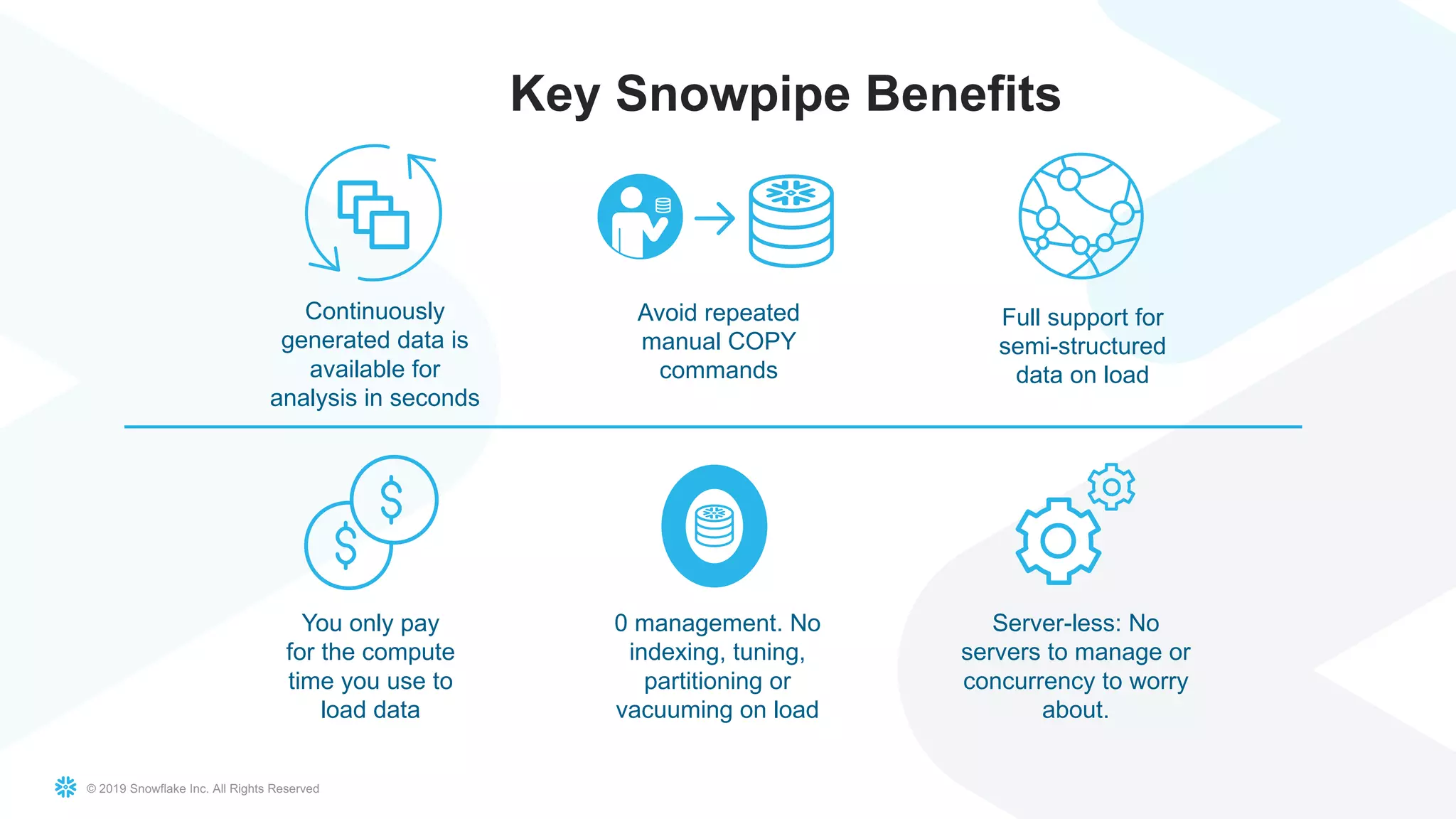 © 2019 Snowflake Inc. All Rights Reserved
Key Snowpipe Benefits
You only pay
for the compute
time you use to
load data
Avoid repeated
manual COPY
commands
Continuously
generated data is
available for
analysis in seconds
0 management. No
indexing, tuning,
partitioning or
vacuuming on load
Full support for
semi-structured
data on load
Server-less: No
servers to manage or
concurrency to worry
about.
 