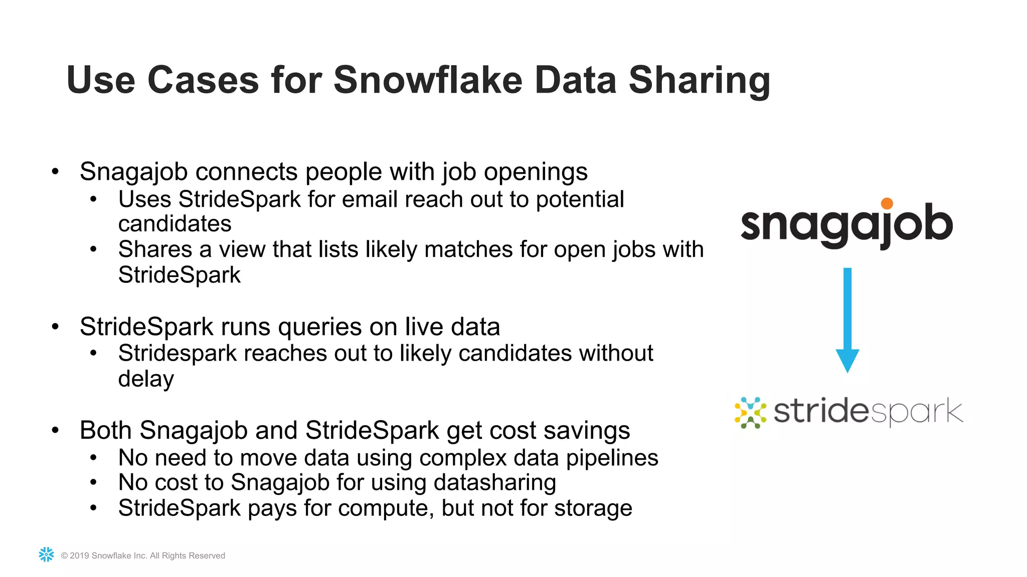 © 2019 Snowflake Inc. All Rights Reserved
Use Cases for Snowflake Data Sharing
• Snagajob connects people with job openings
• Uses StrideSpark for email reach out to potential
candidates
• Shares a view that lists likely matches for open jobs with
StrideSpark
• StrideSpark runs queries on live data
• Stridespark reaches out to likely candidates without
delay
• Both Snagajob and StrideSpark get cost savings
• No need to move data using complex data pipelines
• No cost to Snagajob for using datasharing
• StrideSpark pays for compute, but not for storage
 
