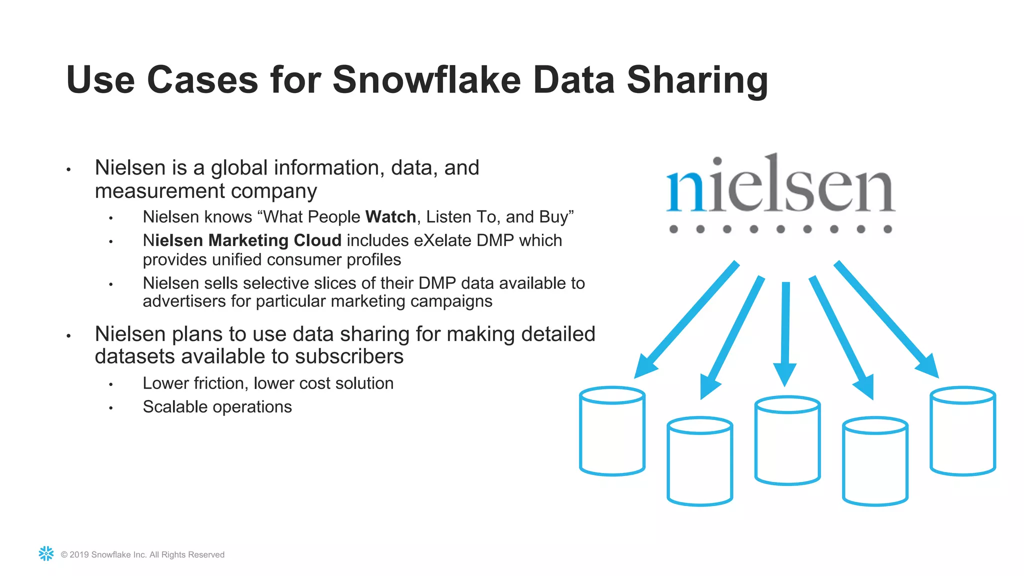© 2019 Snowflake Inc. All Rights Reserved
• Nielsen is a global information, data, and
measurement company
• Nielsen knows “What People Watch, Listen To, and Buy”
• Nielsen Marketing Cloud includes eXelate DMP which
provides unified consumer profiles
• Nielsen sells selective slices of their DMP data available to
advertisers for particular marketing campaigns
• Nielsen plans to use data sharing for making detailed
datasets available to subscribers
• Lower friction, lower cost solution
• Scalable operations
Use Cases for Snowflake Data Sharing
 