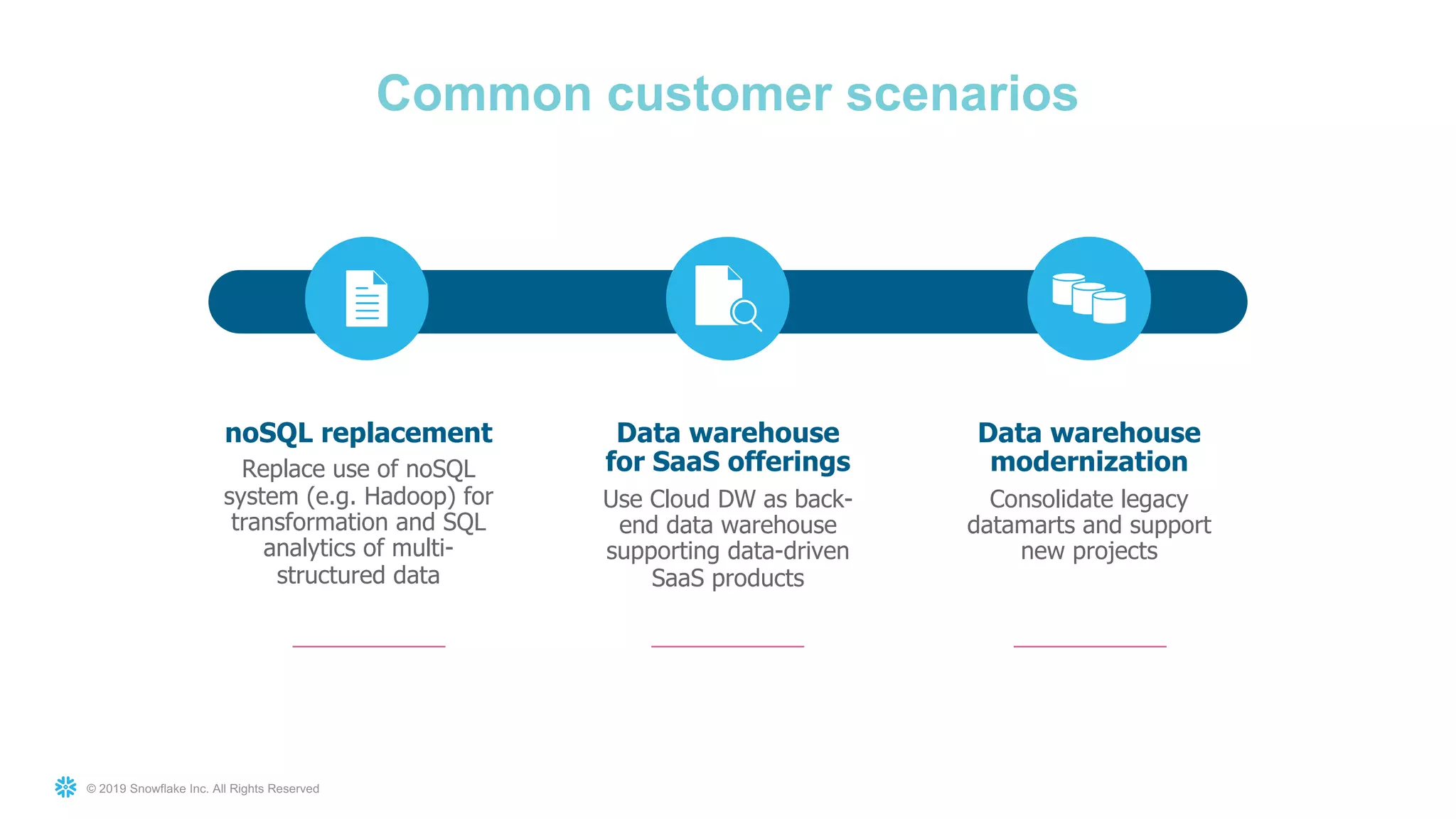 © 2019 Snowflake Inc. All Rights Reserved
Common customer scenarios
Data warehouse
for SaaS offerings
Use Cloud DW as back-
end data warehouse
supporting data-driven
SaaS products
noSQL replacement
Replace use of noSQL
system (e.g. Hadoop) for
transformation and SQL
analytics of multi-
structured data
Data warehouse
modernization
Consolidate legacy
datamarts and support
new projects
 