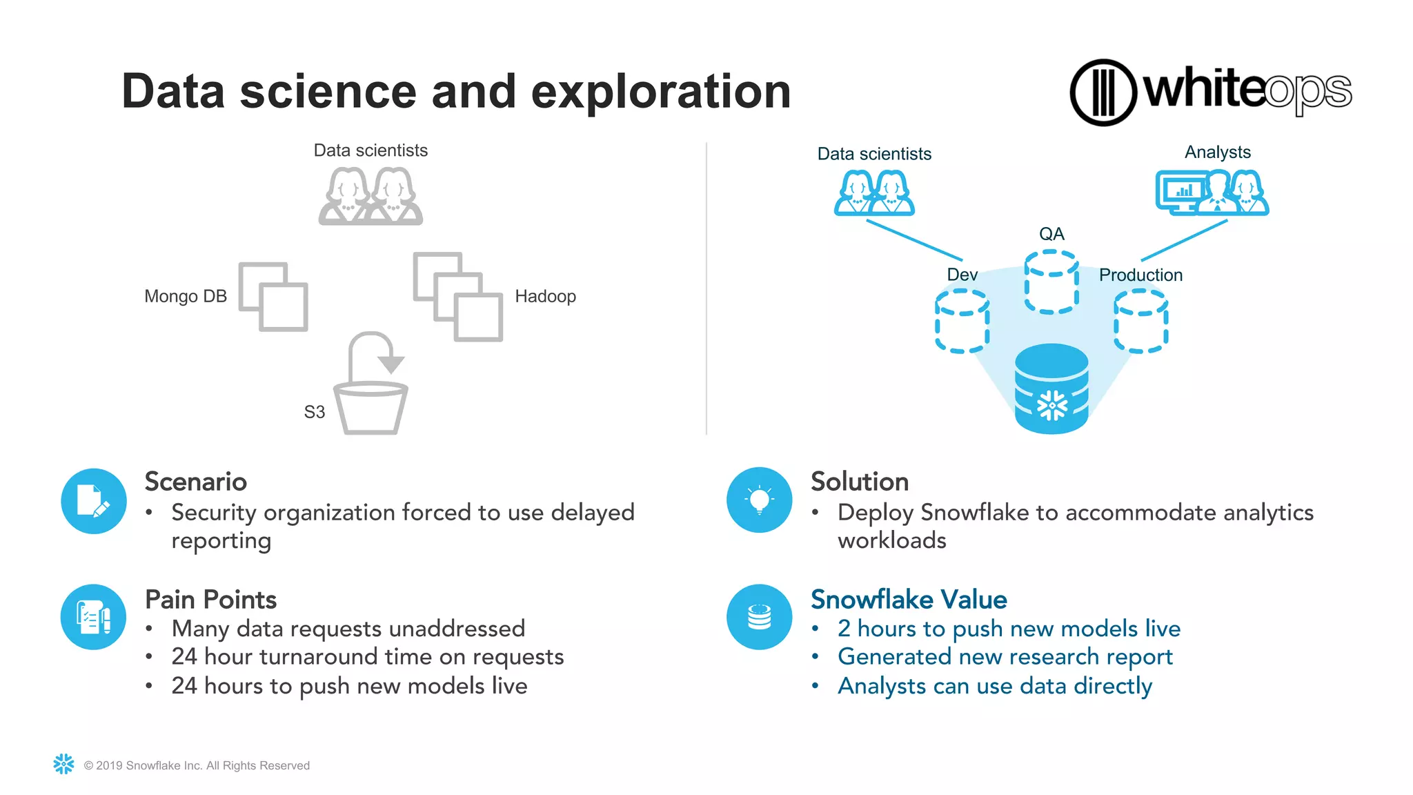 © 2019 Snowflake Inc. All Rights Reserved
Data science and exploration
Dev
QA
Production
Data scientists Analysts
S3
HadoopMongo DB
Data scientists
Scenario
• Security organization forced to use delayed
reporting
Pain Points
• Many data requests unaddressed
• 24 hour turnaround time on requests
• 24 hours to push new models live
Solution
• Deploy Snowflake to accommodate analytics
workloads
Snowflake Value
• 2 hours to push new models live
• Generated new research report
• Analysts can use data directly
 