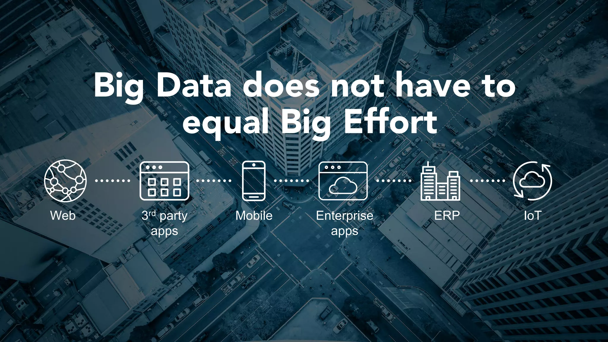 Big Data does not have to
equal Big Effort
Web ERP3rd party
apps
Enterprise
apps
IoTMobile
 