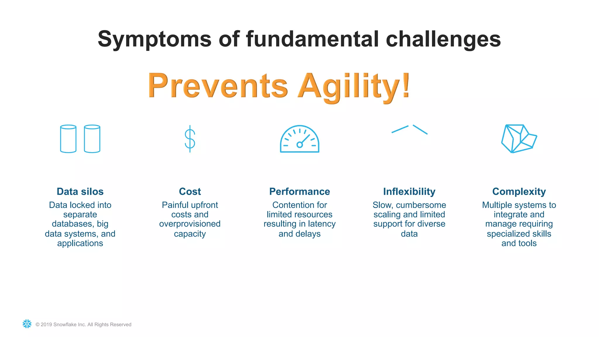 © 2019 Snowflake Inc. All Rights Reserved
Symptoms of fundamental challenges
Data silos
Data locked into
separate
databases, big
data systems, and
applications
Inflexibility
Slow, cumbersome
scaling and limited
support for diverse
data
Complexity
Multiple systems to
integrate and
manage requiring
specialized skills
and tools
Performance
Contention for
limited resources
resulting in latency
and delays
Cost
Painful upfront
costs and
overprovisioned
capacity
 