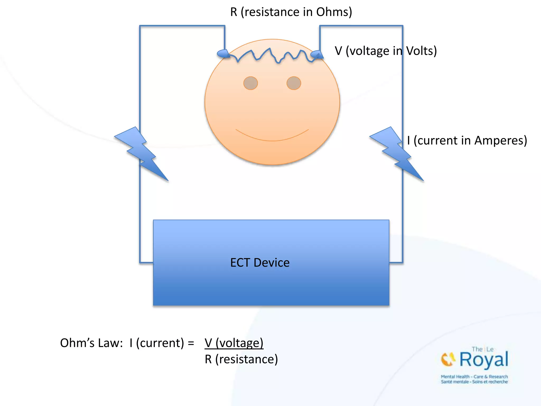 ECT Device
R (resistance in Ohms)
Ohm’s Law: I (current) = V (voltage)
R (resistance)
I (current in Amperes)
V (voltage in Volts)
 