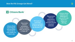 How Do FIG Groups Get Hired?
16
Citizens Bank
is growing its
loan portfolio
and needs to
raise equity via
a share sale
The...
