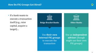 How Do FIG Groups Get Hired?
17
• If a bank wants to
execute a transaction
itself (e.g., raise
capital, acquire a
target)…...