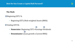 How Do You Create a Capital Roll Forward?
45
The Math
Beginning CET1 %
• Beginning CET1/Risk-weighted Assets (RWA)
Ending ...