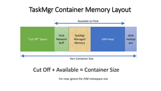 Demystifying flink memory allocation and tuning - Roshan Naik, Uber | PPTX