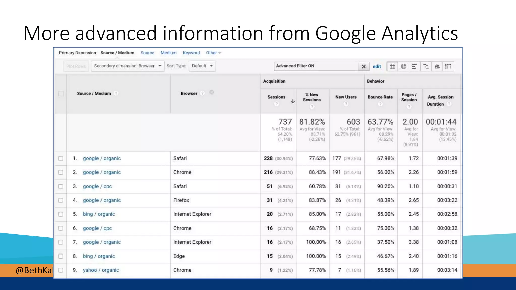 @BethKahlich
More advanced information from Google Analytics
 