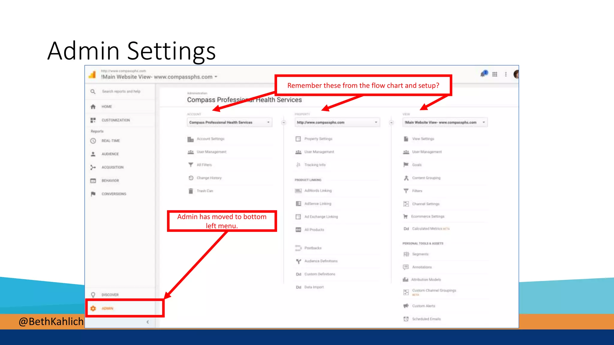 @BethKahlich
Admin Settings
Admin has moved to bottom
left menu.
Remember these from the flow chart and setup?
 
