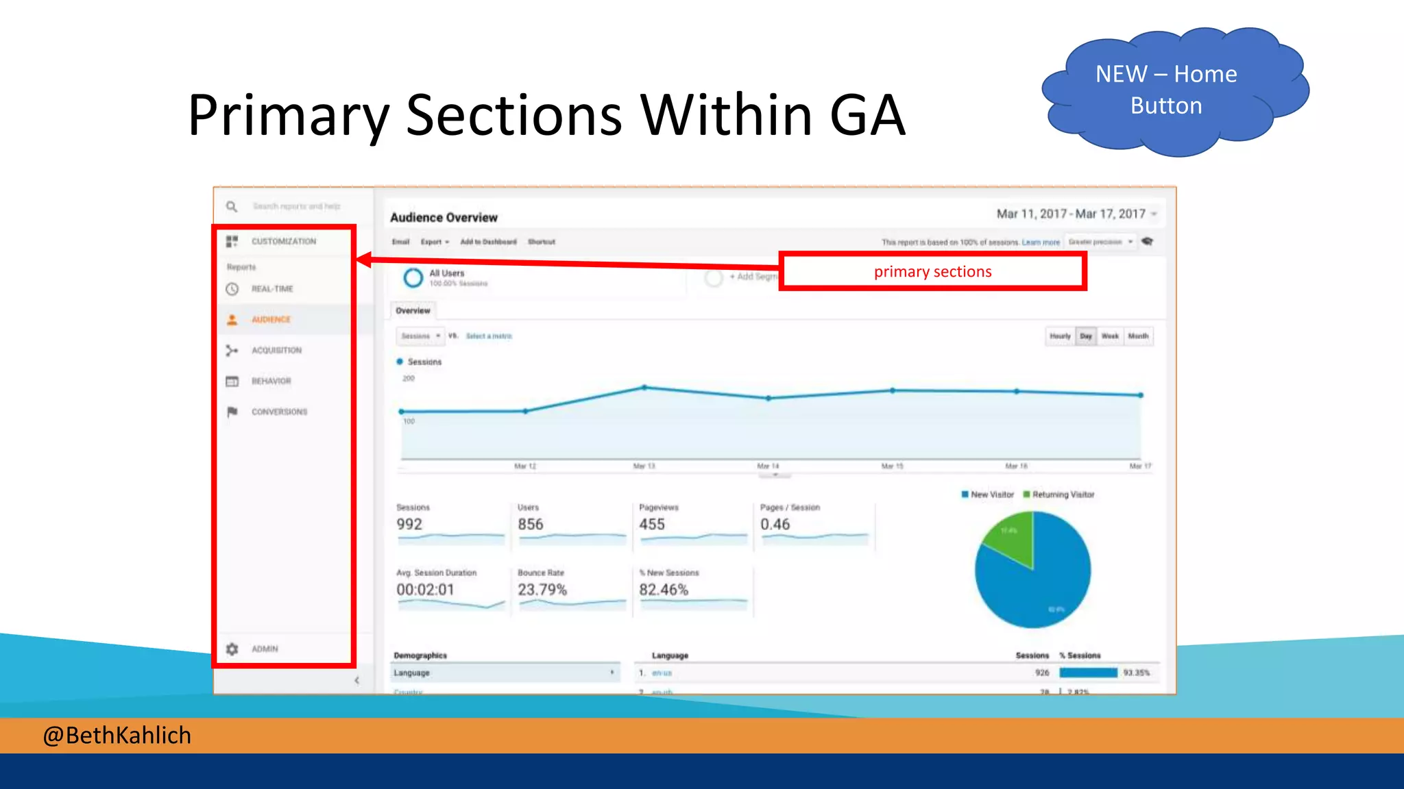 @BethKahlich
Primary Sections Within GA
primary sections
NEW – Home
Button
 